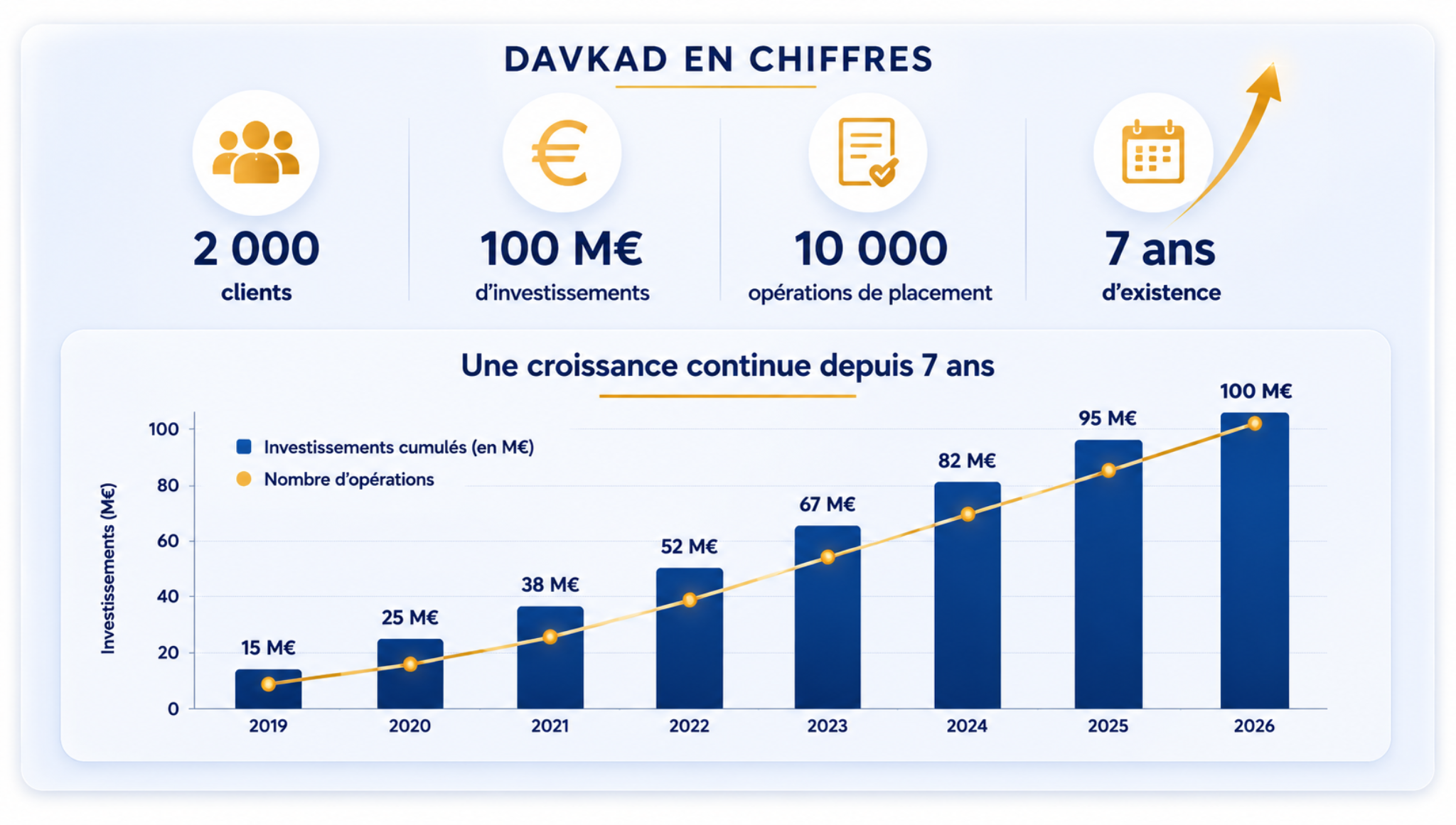 Infographie DAVKAD ASSOCIES